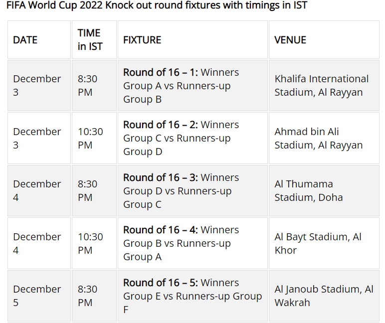 FIFA World Cup schedule for the 2022 Qatar tournament