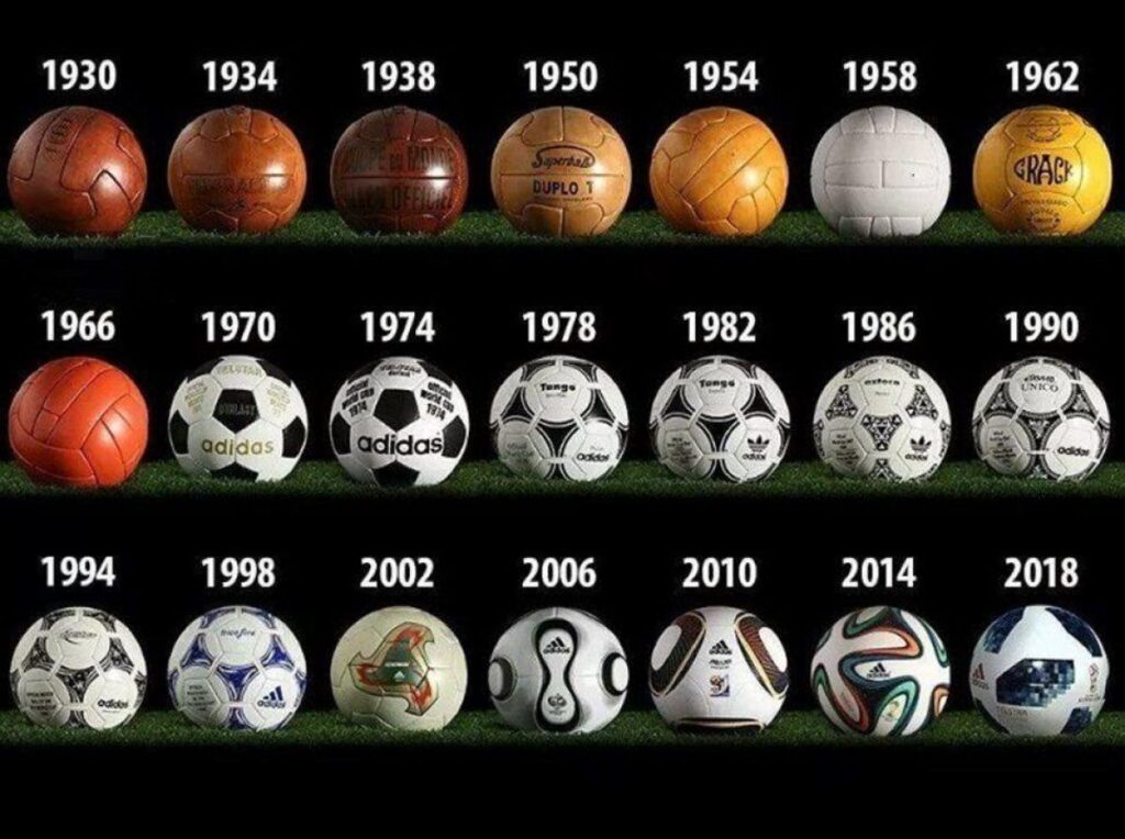 FIFA World Cup History from 1930