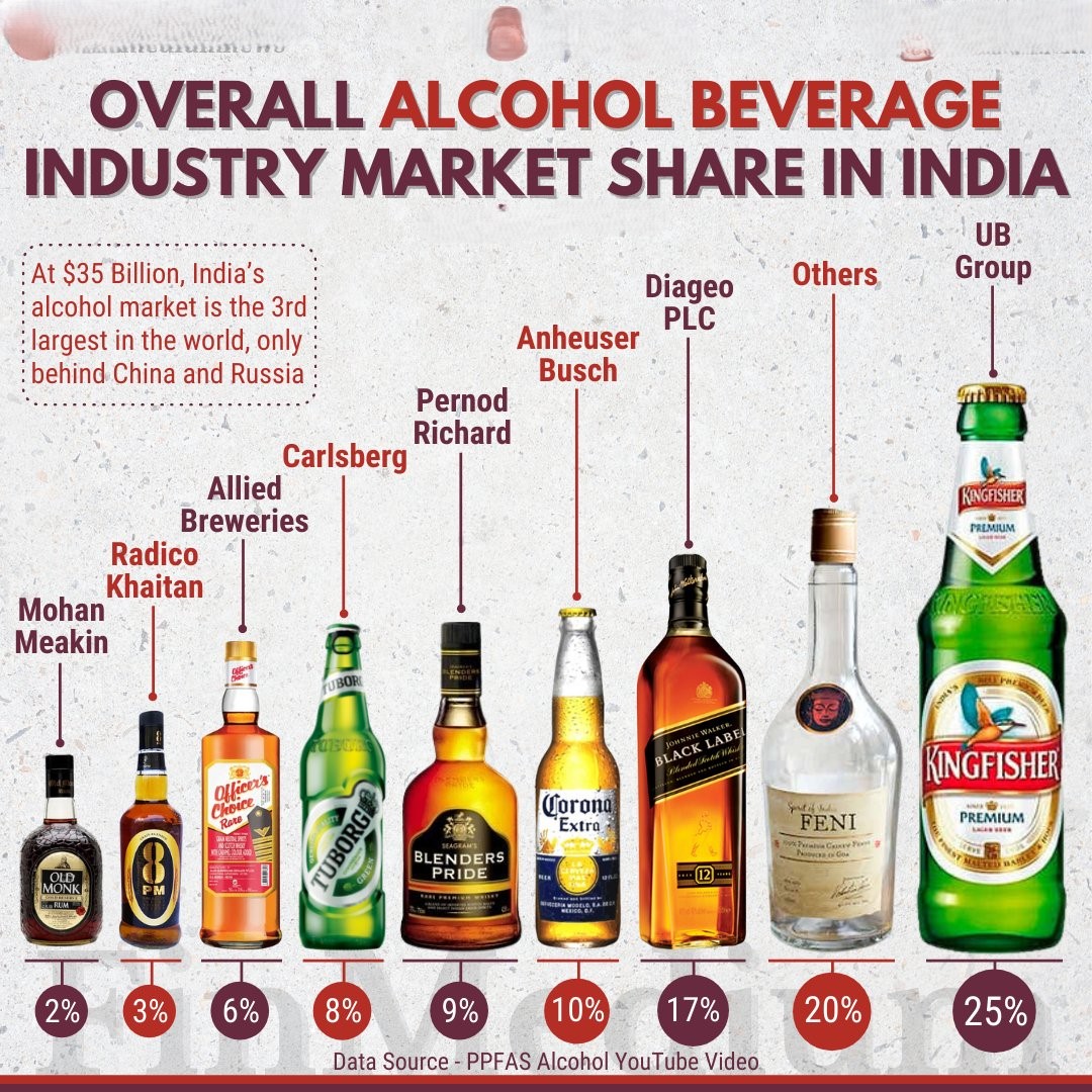 indian-alcohol-beverage-sector-valuations-insights 