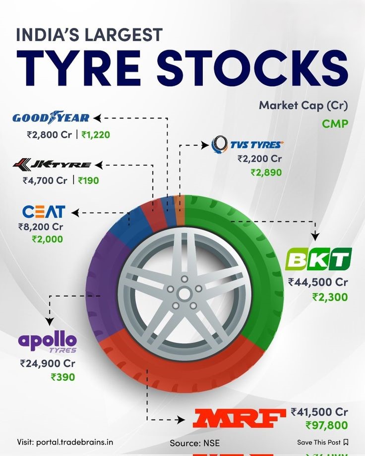 "top-tire-stocks-growth-opportunities-auto-industry"

