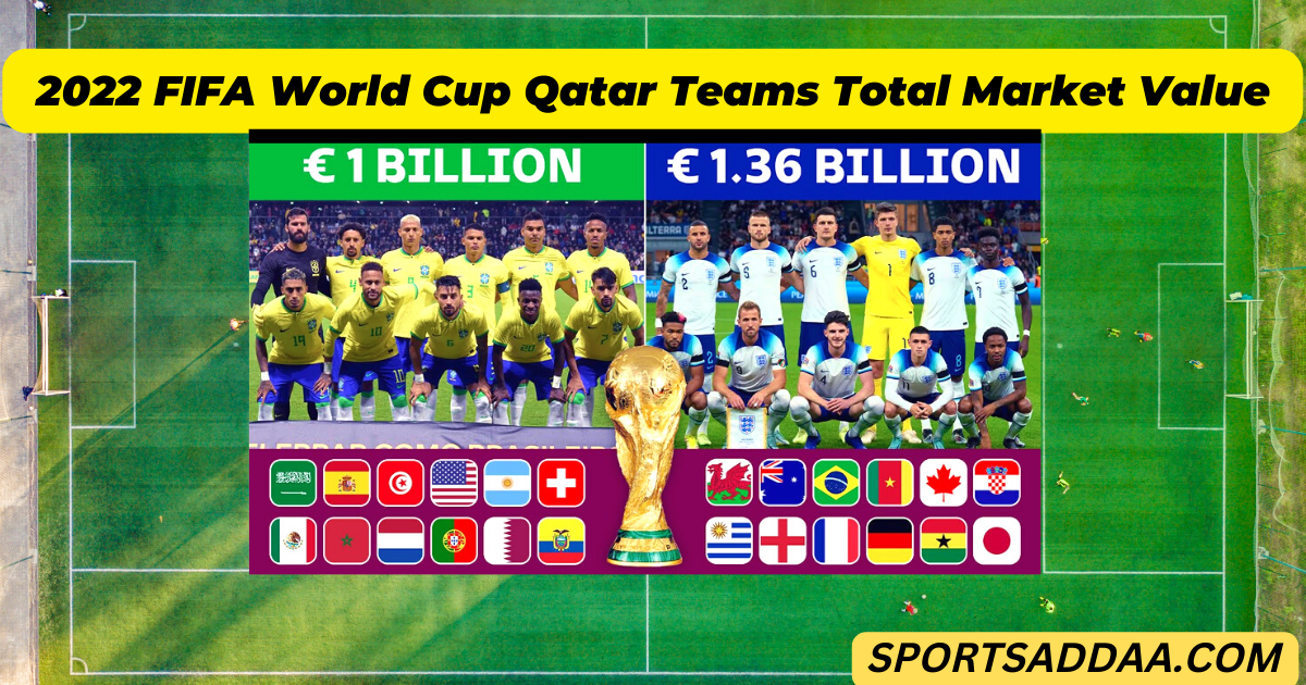 2022 FIFA World Cup Qatar Teams Total Market Value